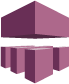 AWS Device Farm
